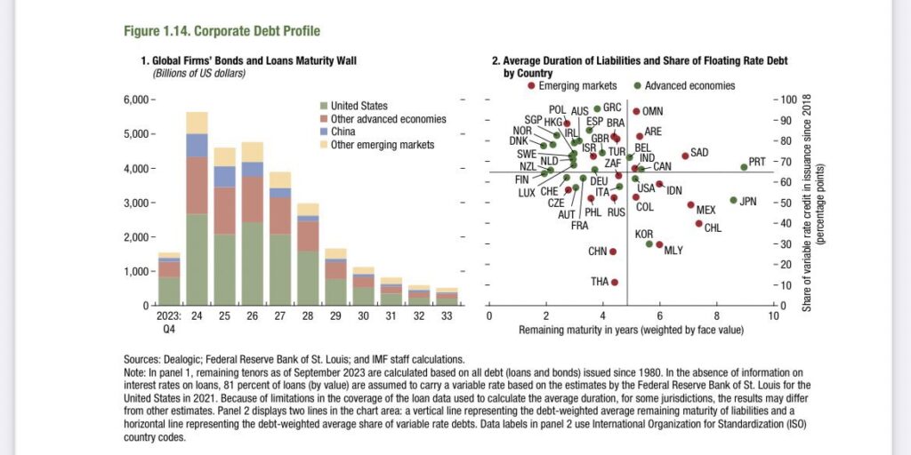 corporate-debt-profile-picture3-240118