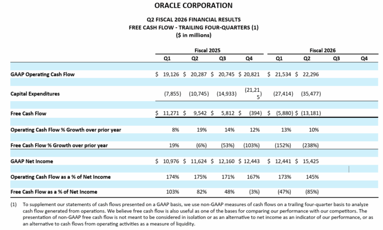 AI IS BECOMING ORACLE'S LITTLE BIGHORN - JustDario